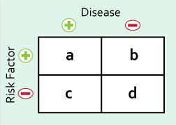 epidemiology 2x2 table|Biostatistics: Facing the Interpretation of 2 × 2 Tables .